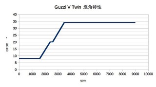GuzziAdvance.jpg